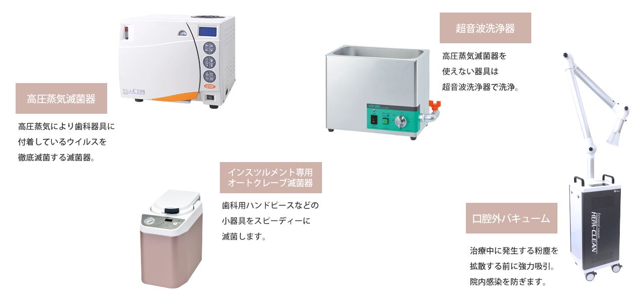 感染予防対策と滅菌・消毒器