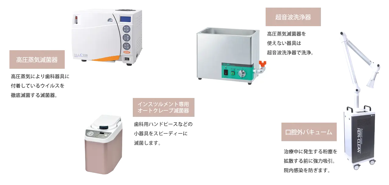 感染予防対策と滅菌・消毒器