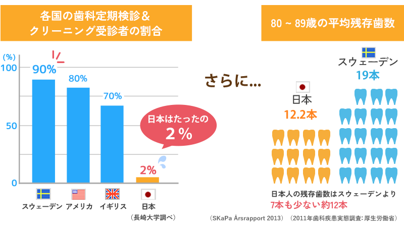 8020運動