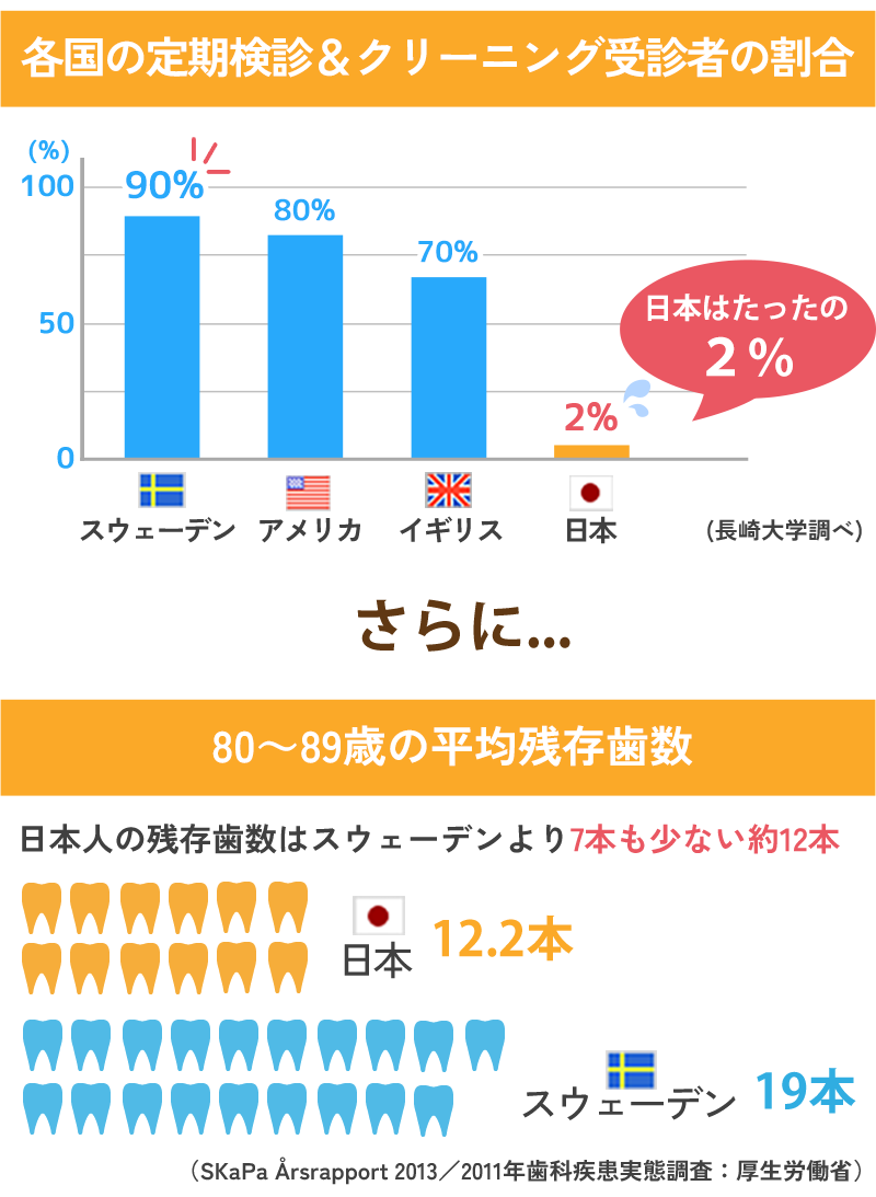 8020運動